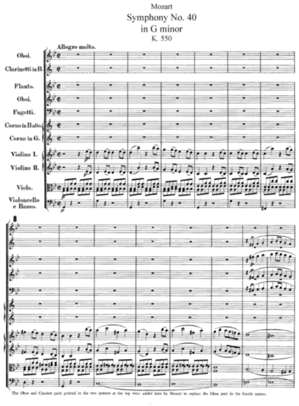 How to Read an Orchestral Score – Newzik